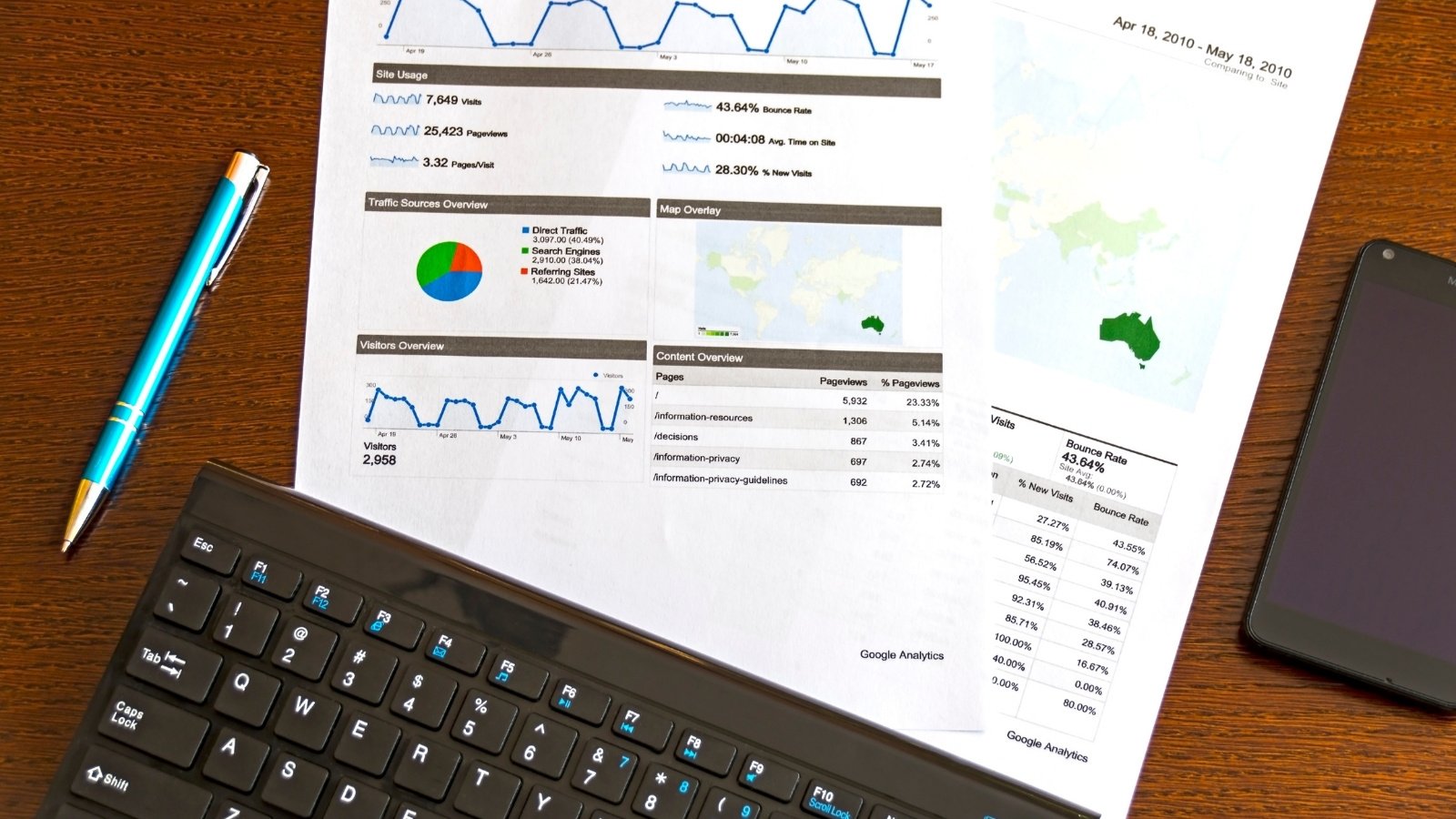 Google Ads Strategy